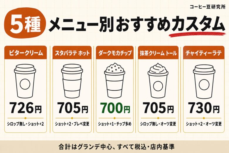 スタバ700円チケットのメニュー別おすすめカスタム