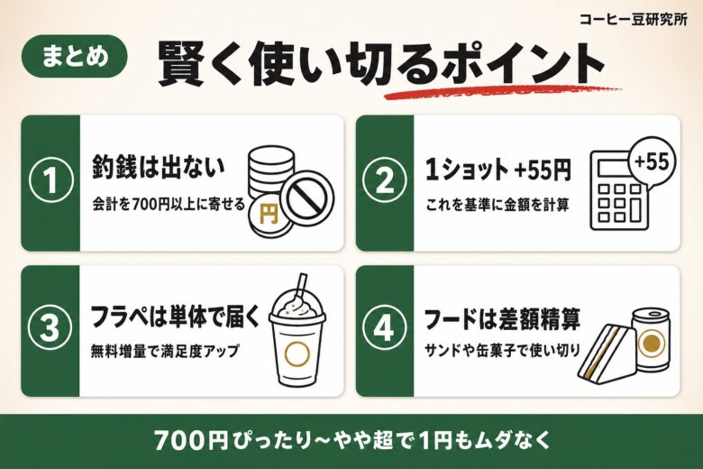 スタバ700円チケットを賢く使い切るポイントまとめ
