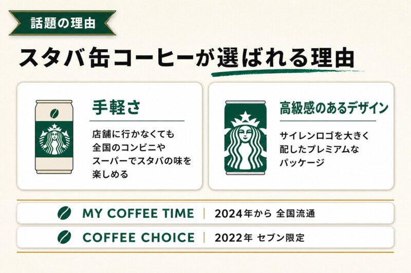スタバの缶コーヒーが話題な理由を解説する図解