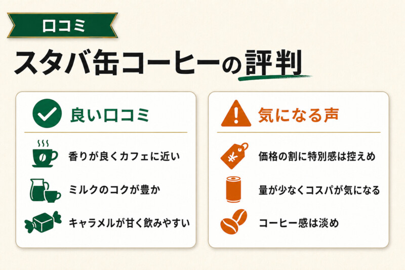 スタバ缶コーヒーの評判と口コミ