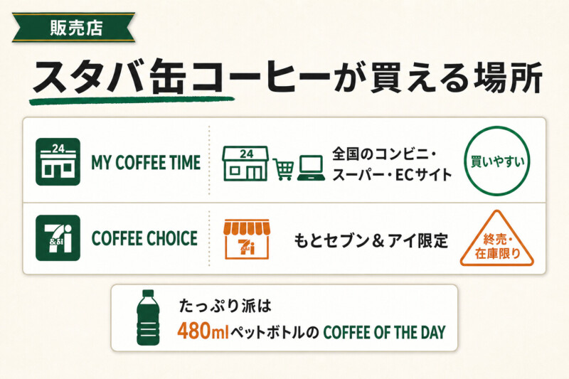 スタバの缶コーヒーが買える場所の図解