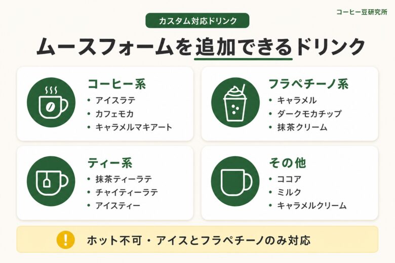 ムースフォームをカスタムできるスタバのドリンク一覧の図解