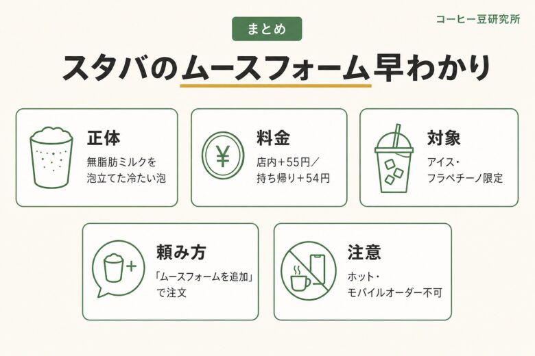 スタバのムースフォーム早わかりまとめ図解