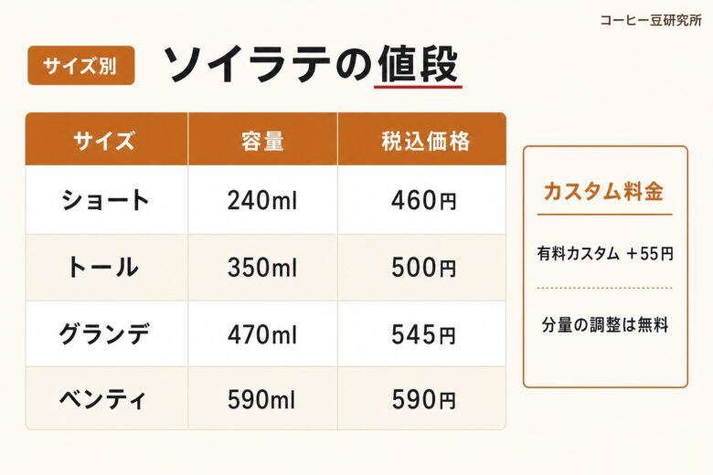 スタバのソイラテの値段はサイズごとにいくら？