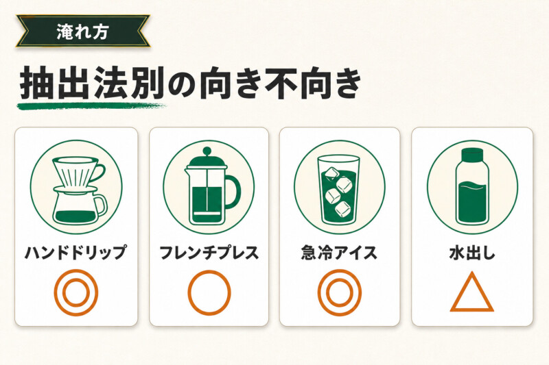 スタバ東京ローストの抽出法別の向き不向き