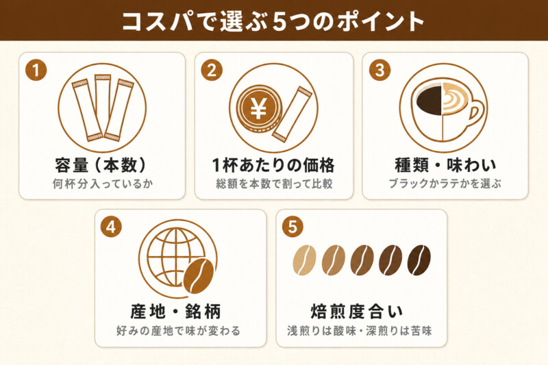 コスパ高いスティックコーヒーの選び方