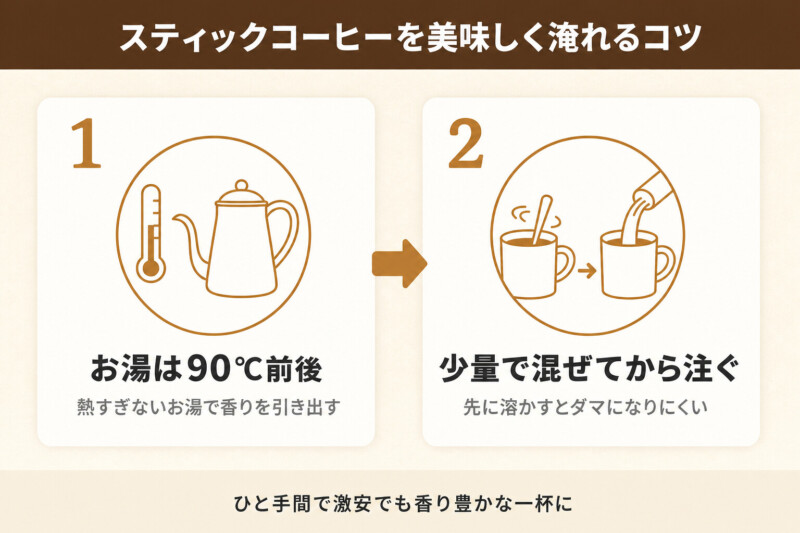 激安のスティックコーヒーの美味しい淹れ方
