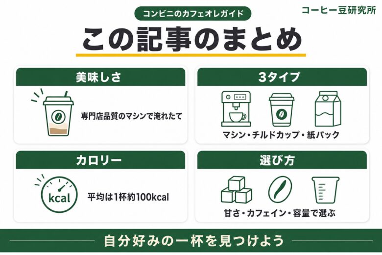 コンビニのカフェオレ・カフェラテの特徴をおさえて美味しさを堪能しよう!