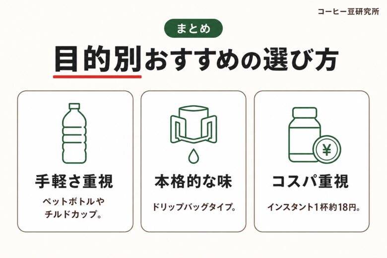 目的別カフェインレスコーヒーの選び方