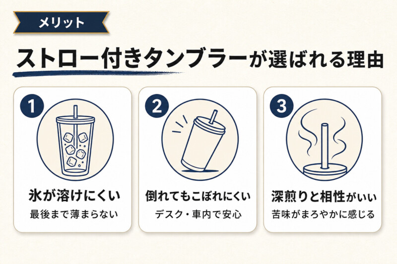 ストロー付きタンブラーがコーヒー好きにおすすめの理由