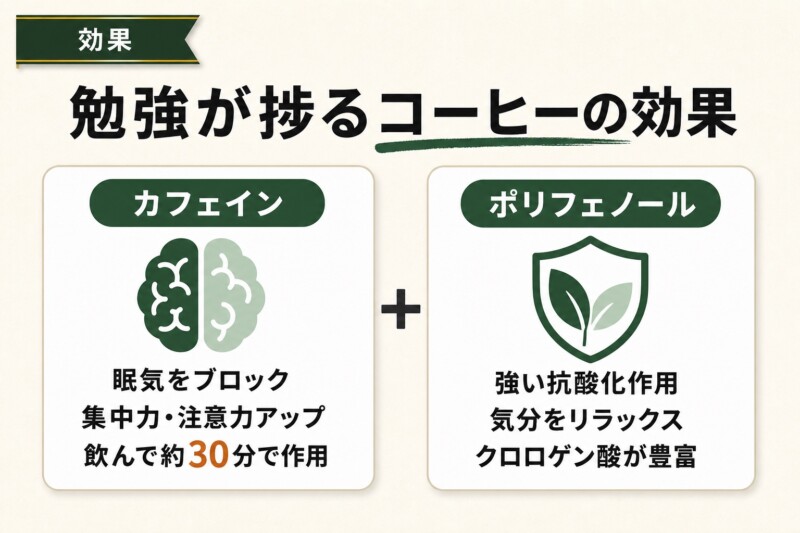 勉強が捗るコーヒーの効果