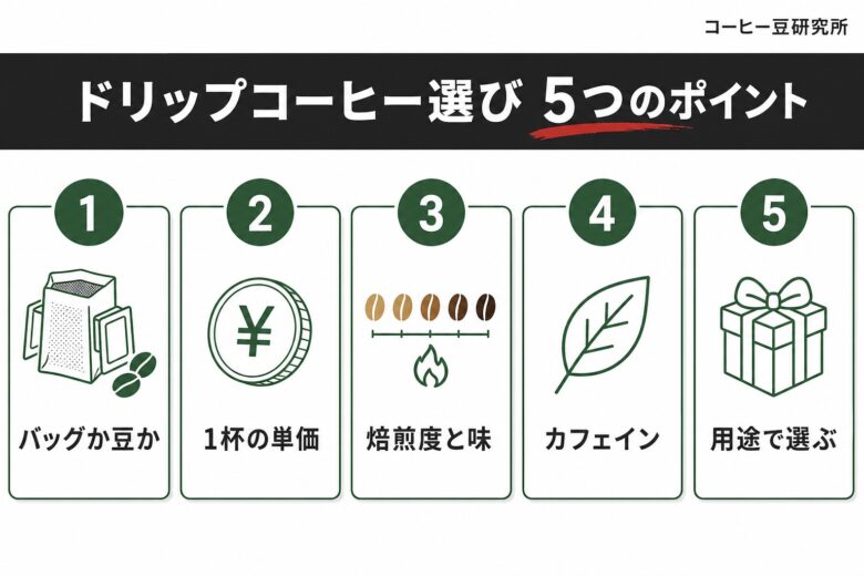 スーパー ドリップコーヒー 選び方5つのポイント