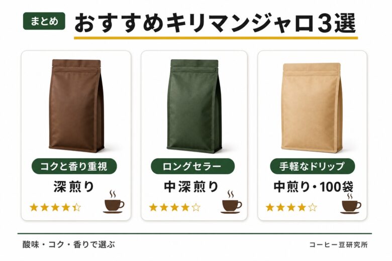 キリマンジャロコーヒーの特徴を知って最適な一杯を