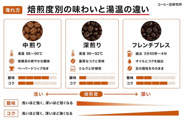 キリマンジャロコーヒーのおすすめの淹れ方