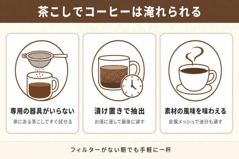 茶こしでコーヒーは淹れられる