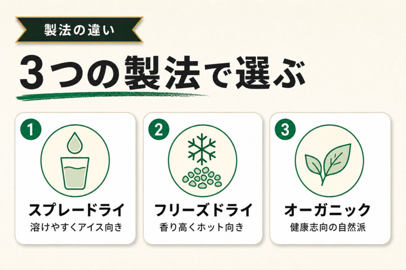 トップバリュのインスタントコーヒーとは?