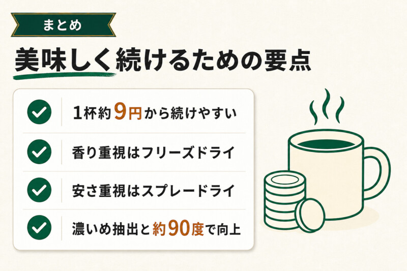 トップバリュのインスタントコーヒーを美味しく続けるための要点