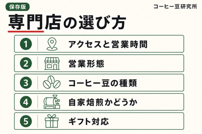 梅田のコーヒー豆専門店を選ぶ5つのポイント