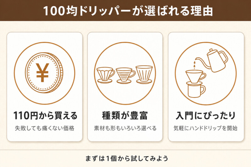 100均でもコーヒードリッパーが買える