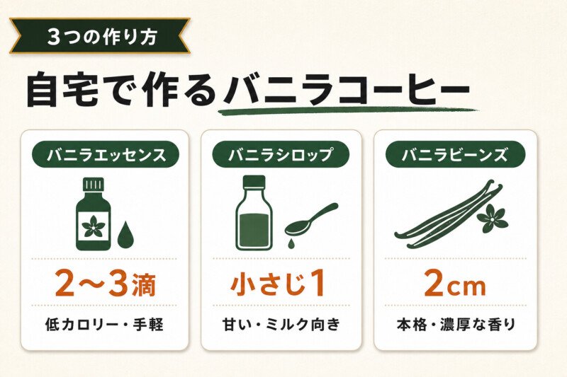 バニラコーヒーの作り方レシピ