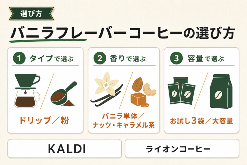 バニラコーヒーのおすすめ人気商品4選