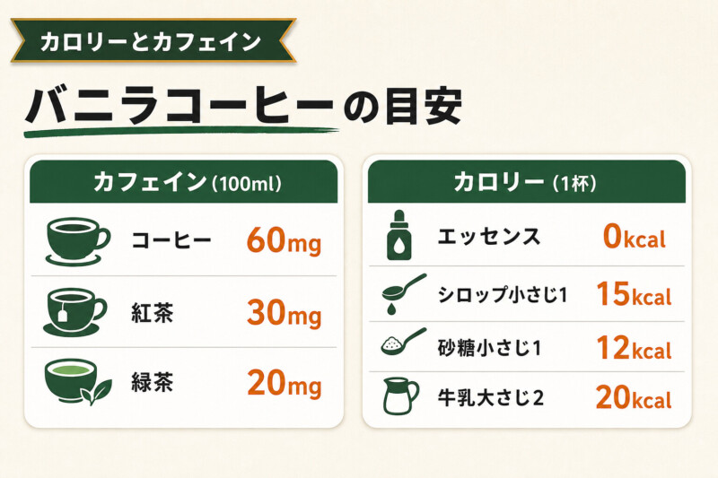 バニラコーヒーのカロリーとカフェイン