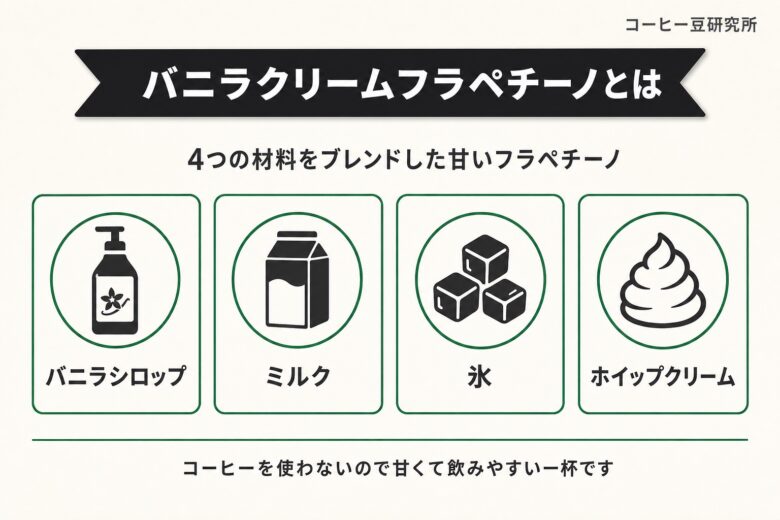 バニラクリームフラペチーノとは 材料と特徴