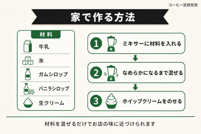 バニラクリームフラペチーノを家で作る方法