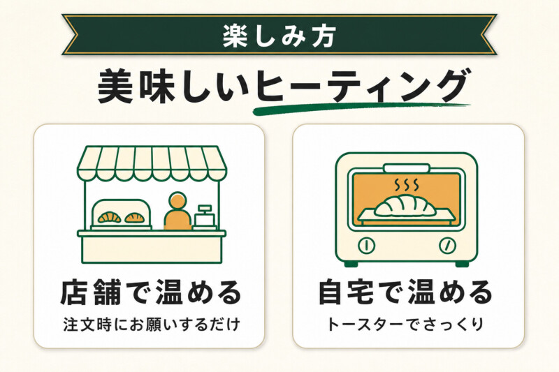 ヒーティング