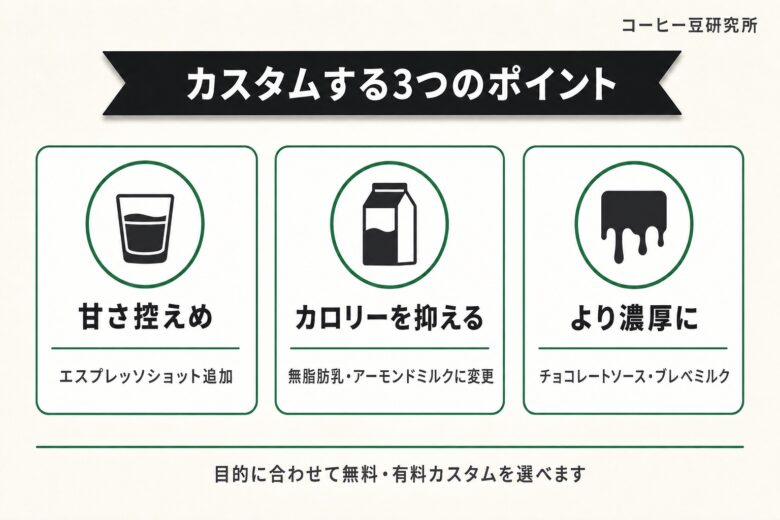 ホワイトモカ カスタムする3つのポイント