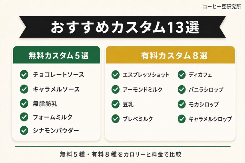 ホワイトモカ おすすめカスタム13選一覧