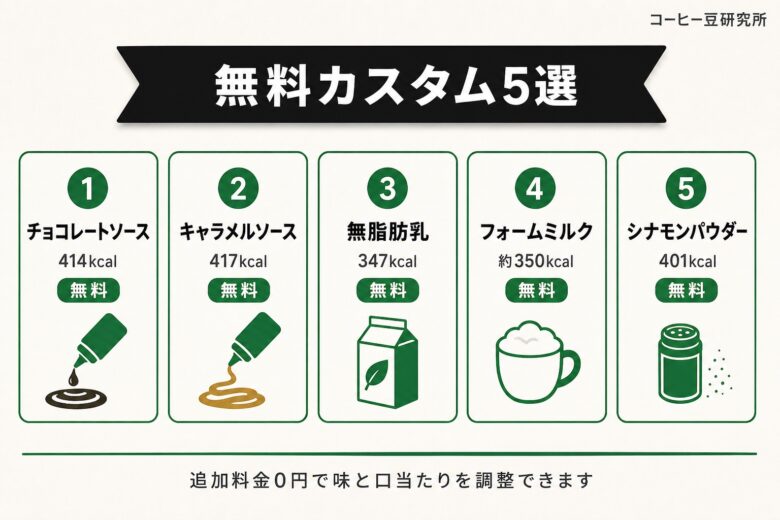 ホワイトモカ 無料カスタム5選