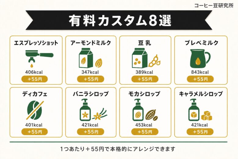 ホワイトモカ 有料カスタム8選