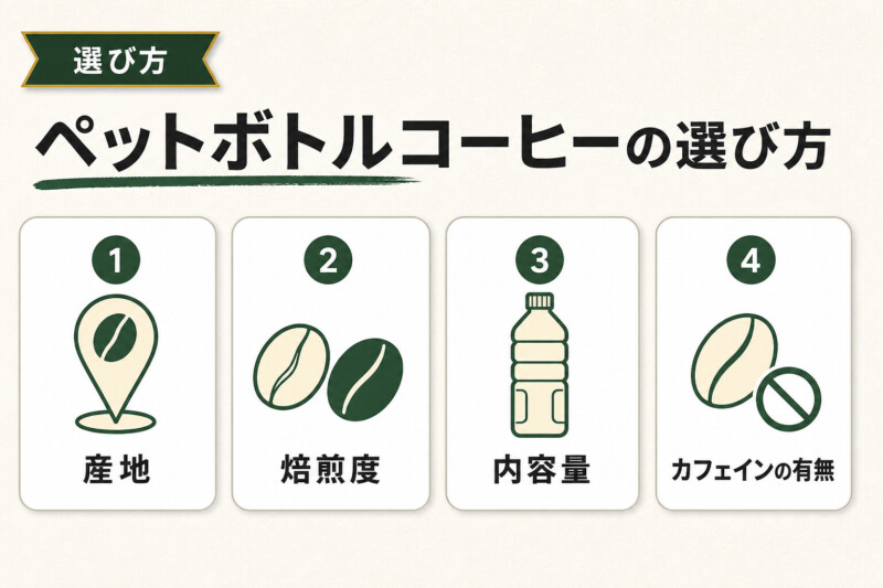ペットボトルブラックコーヒーの選び方4ポイント図解