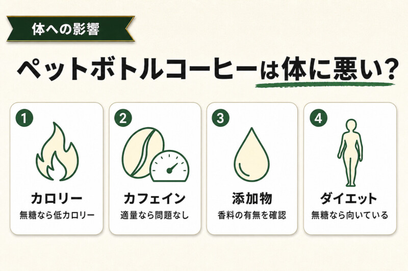 ペットボトルブラックコーヒーは体に悪い？4観点の図解