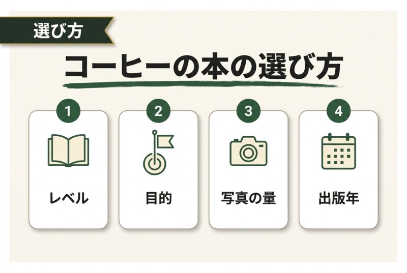 コーヒーの本の選び方