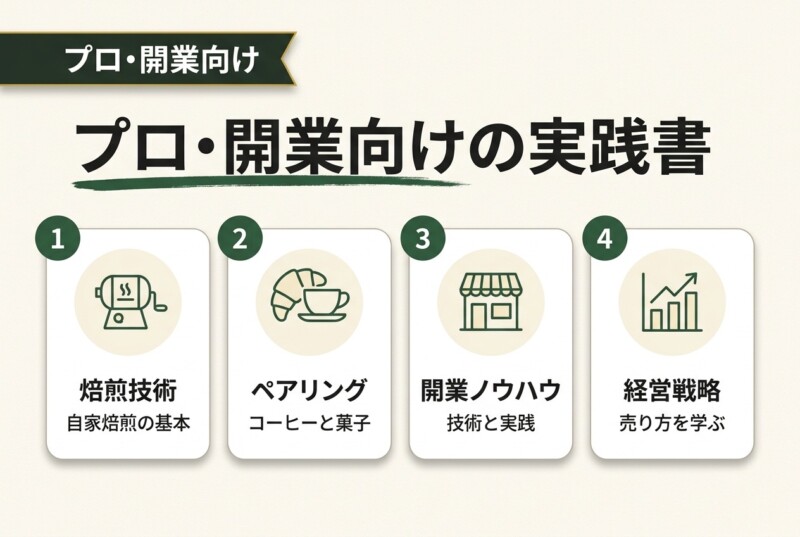 プロ・開業向けの実践書