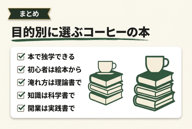 目的別に選ぶコーヒーの本