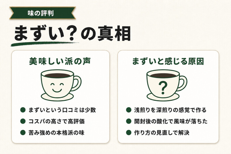 業務スーパーのコーヒーはまずい?評判の真相図解