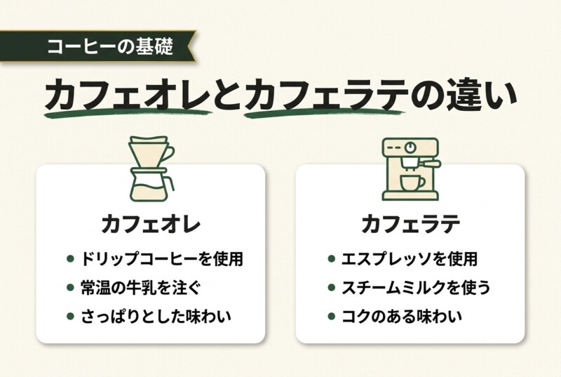 カフェオレとカフェラテの違い