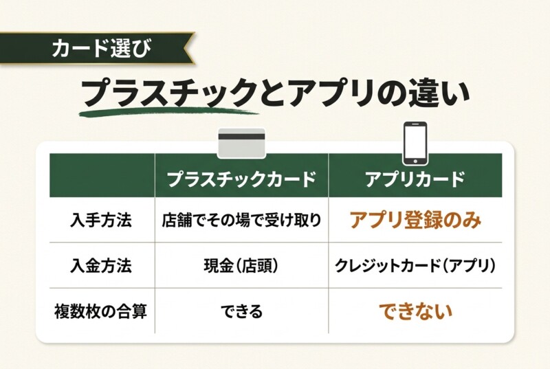 カルディカードの種類プラスチックとアプリの違い