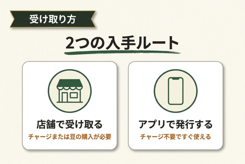 カルディカードの作り方2つの入手ルート