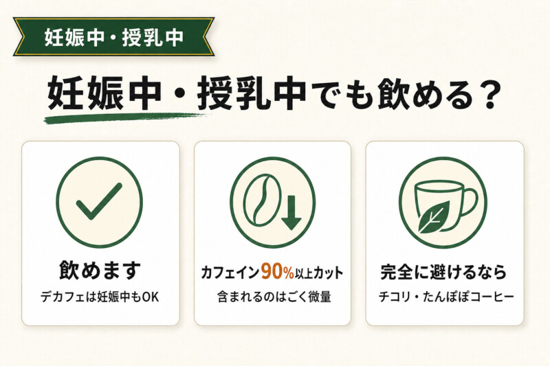 妊娠中・授乳中でもカルディのデカフェが飲める理由の図解