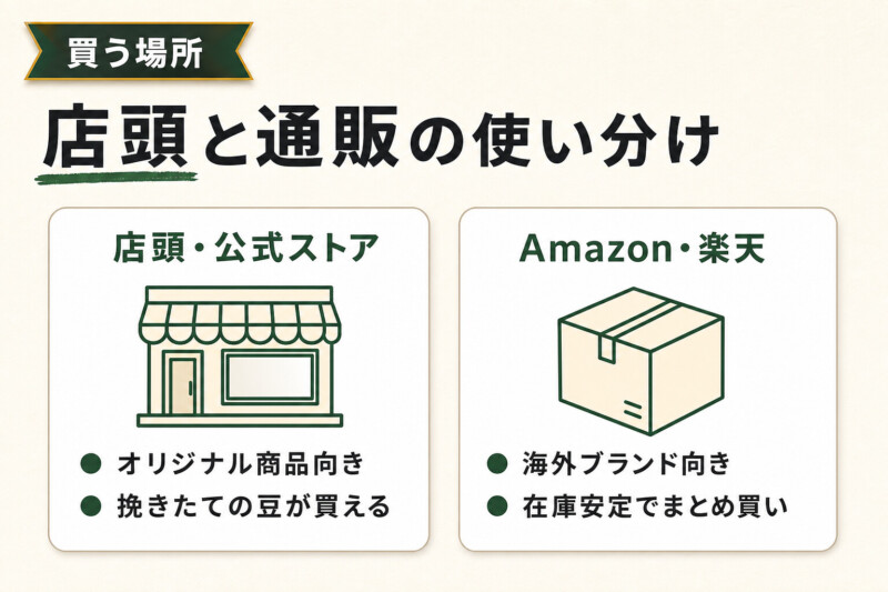 カルディのデカフェを店頭と通販で使い分ける図解