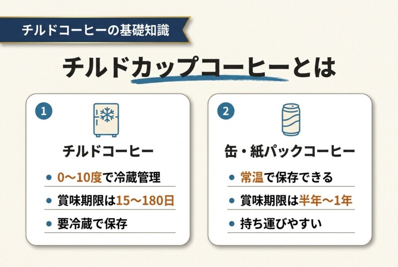 チルドカップコーヒーとは