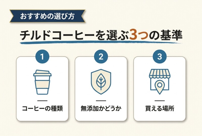 チルドコーヒーを選ぶ3つの基準