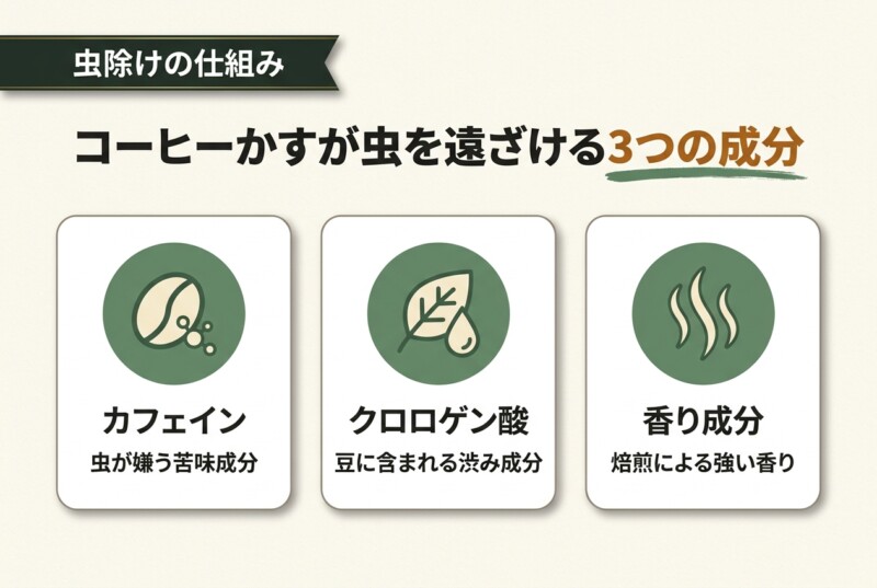 コーヒーかすの虫除け効果の仕組み