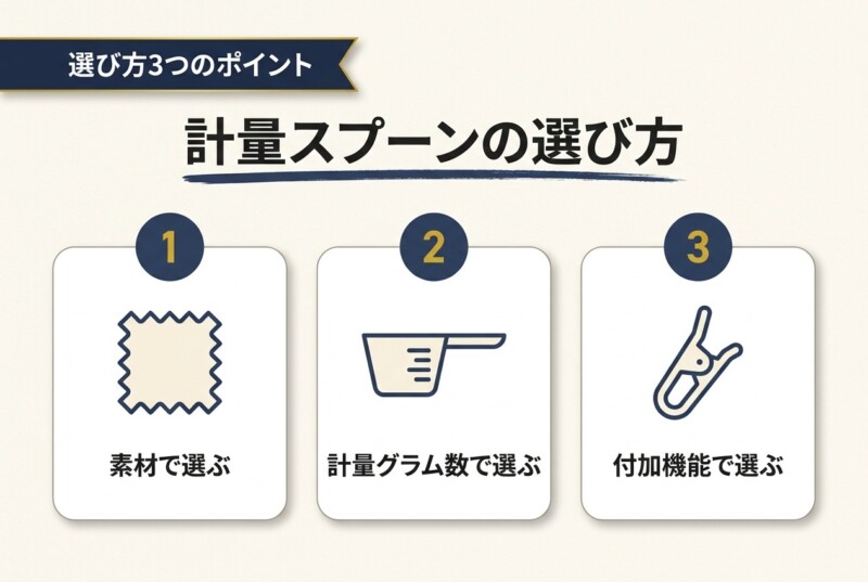 コーヒー計量スプーンの選び方