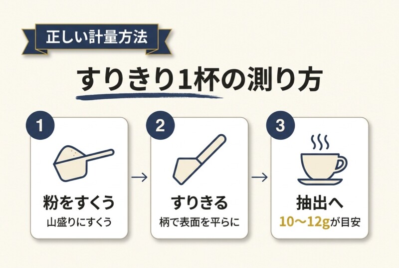 コーヒー計量スプーンすりきり1杯の測り方