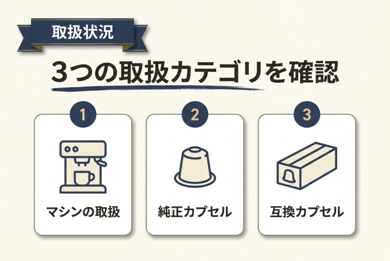 コストコ ネスプレッソ 取扱状況 図解